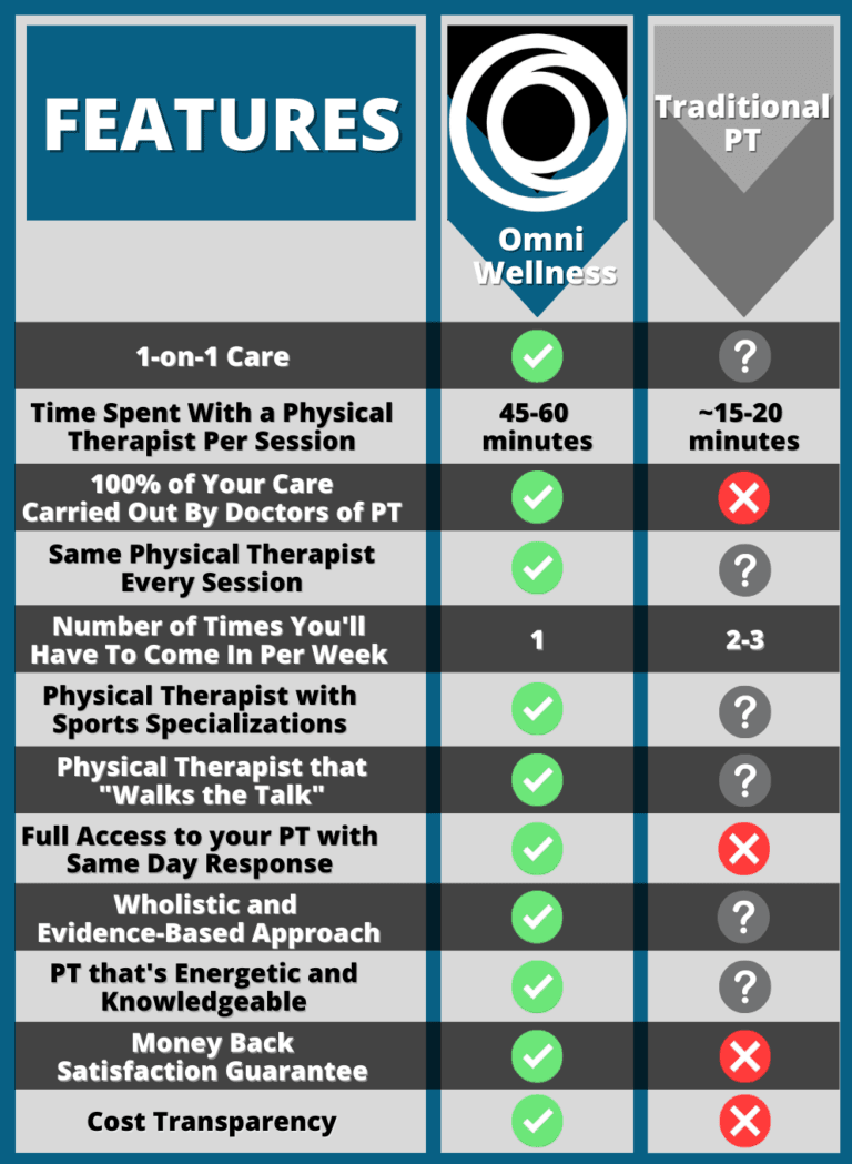 https://omniwellnessperformance.com/wp-content/uploads/2023/08/The-OMNI-Difference-768x1049.png